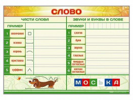 Магнитно-маркерный плакат по обучению грамоте "Слово" с набором магнитных карточек + методические рекомендации - fgospostavki.ru - Донецк