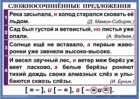 Комплект таблиц. Орфография и пунктуация 6-7 класс - fgospostavki.ru - Донецк