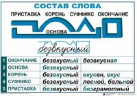 Комплект таблиц "Основные правила и понятия по русскому языку" - fgospostavki.ru - Донецк