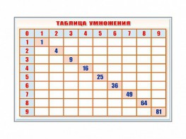 Фрагмент (демонстрационный) маркерный "Таблица умножения" - fgospostavki.ru - Донецк