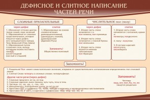 Стенд "Дефисное и слитное написание частей речи" - fgospostavki.ru - Донецк