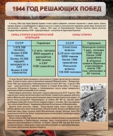 Стенд "1944 год решающих побед" - fgospostavki.ru - Донецк
