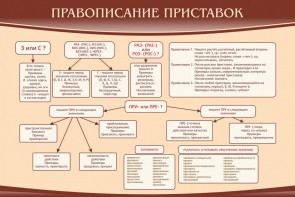 Стенд "Правописание приставок" Вариант 2 - fgospostavki.ru - Донецк