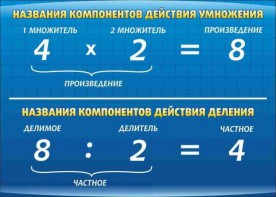 Стенд "Компоненты умножения и деления" - fgospostavki.ru - Донецк
