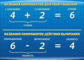 Стенд "Компоненты сложения и вычитания" - fgospostavki.ru - Донецк