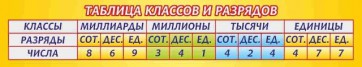 Стенд "Таблица классов и разрядов" - fgospostavki.ru - Донецк