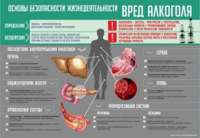 Стенд "Алкоголь" - fgospostavki.ru - Донецк