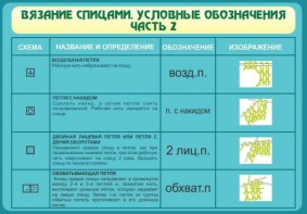 Стенд "Вязание спицами. Условные обозначения. Часть 2" - fgospostavki.ru - Донецк