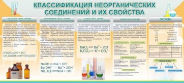 Стенд "Классификация неорганических соединений и их свойства" - fgospostavki.ru - Донецк