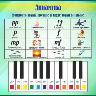Стенд "Динамика" - fgospostavki.ru - Донецк