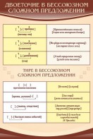 Стенд "Двоеточие и тире в предложении" - fgospostavki.ru - Донецк