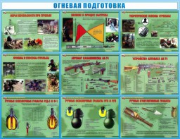 Стенд "Огневая подготовка" Вариант 4 - fgospostavki.ru - Донецк