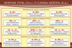 Стенд "Прямая речь и слова автора" - fgospostavki.ru - Донецк