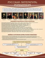 Стенд "Романтизм" - fgospostavki.ru - Донецк