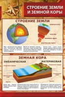 Стенд "Строение Земли и земной коры" - fgospostavki.ru - Донецк