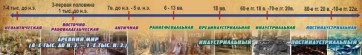 Стенд "Линия времени" - fgospostavki.ru - Донецк