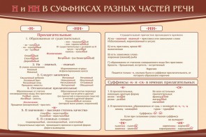 Стенд ""н" и "нн" в суффиксах разных частей речи" - fgospostavki.ru - Донецк