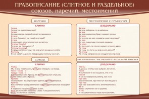 Стенд "Правописание союзов наречий местоимений" - fgospostavki.ru - Донецк
