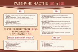 Стенд "Различие частиц "не" и "ни"" - fgospostavki.ru - Донецк