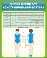 Стенд "Снятие мерок для конструирования фартука" - fgospostavki.ru - Донецк