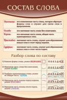 Стенд "Состав слова" - fgospostavki.ru - Донецк