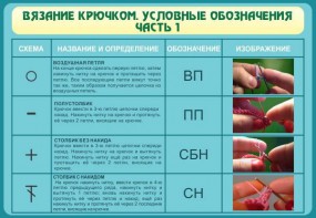 Стенд "Вязание крючком. Условные обозначения. Часть 1" - fgospostavki.ru - Донецк