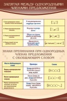 Стенд "Запятая между однородными членами предложения" - fgospostavki.ru - Донецк