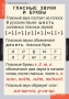Комплект таблиц. Русский язык. Звуки и буквы русского алфавита. - fgospostavki.ru - Донецк