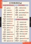Комплект таблиц. Русский язык. Основные правила и понятия 1-4 классы. - fgospostavki.ru - Донецк