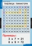 Комплект таблиц. Математика. Математические таблицы для начальной школы. - fgospostavki.ru - Донецк
