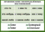 Комплект таблиц. Орфография 4-5 класс - fgospostavki.ru - Донецк