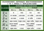 Комплект таблиц. Орфография 4-5 класс - fgospostavki.ru - Донецк