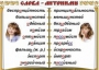 Комплект таблиц "Словарные слова" - fgospostavki.ru - Донецк