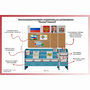 Уголок патриотического воспитания для дошкольников  "Россия"  Базовый - fgospostavki.ru - Донецк